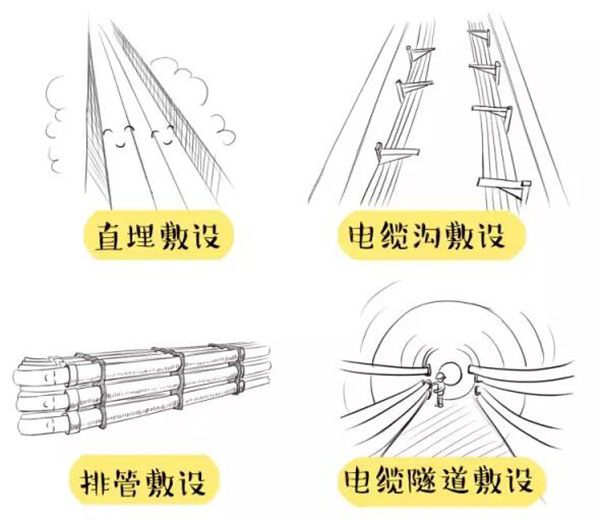 萌萌噠漫畫告訴你，地下電力電纜究竟是種什么存在