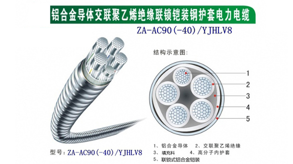 原來(lái)鋁合金電力電纜有這5大優(yōu)勢(shì) 原來(lái)鋁合金電力電纜有這5大優(yōu)勢(shì)